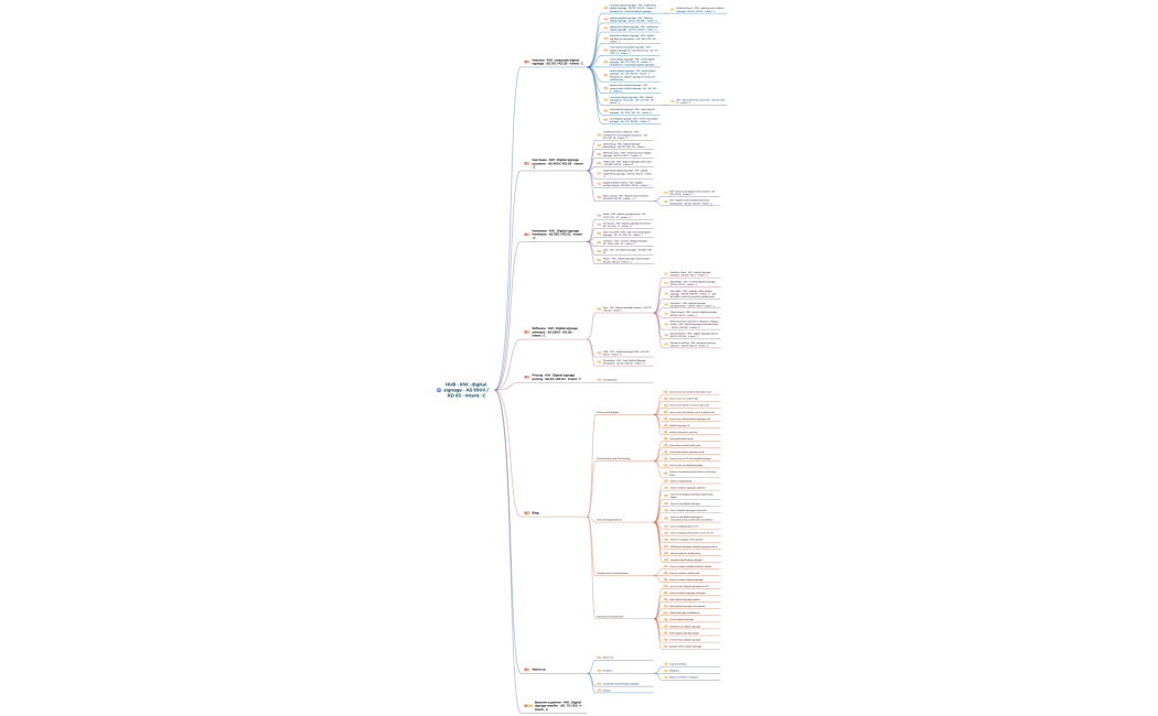 HUB - KW  digital signage - AS 9900  KD 63 - Intent  C
