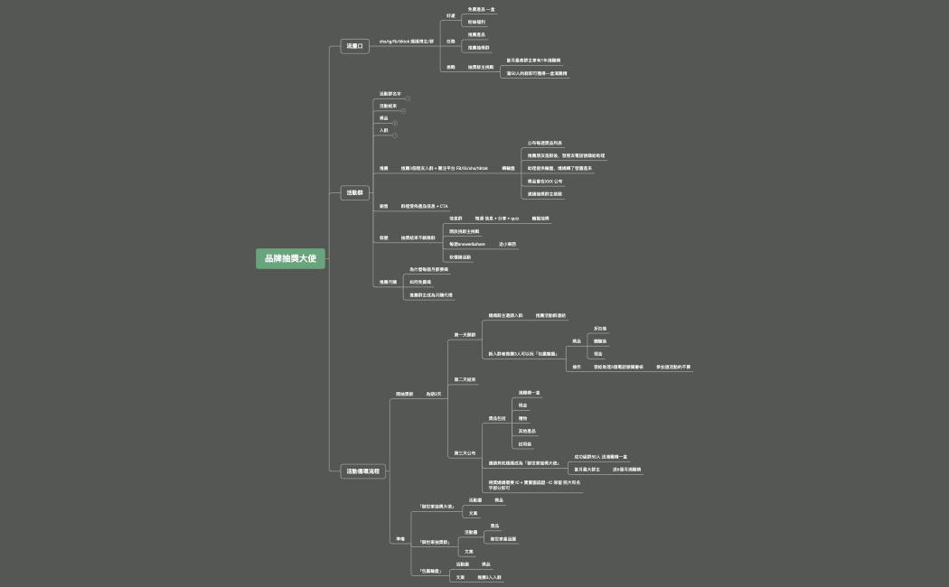 御世家抽獎大使