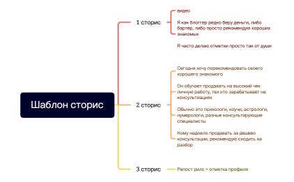 Шаблон сторис для блоггеров