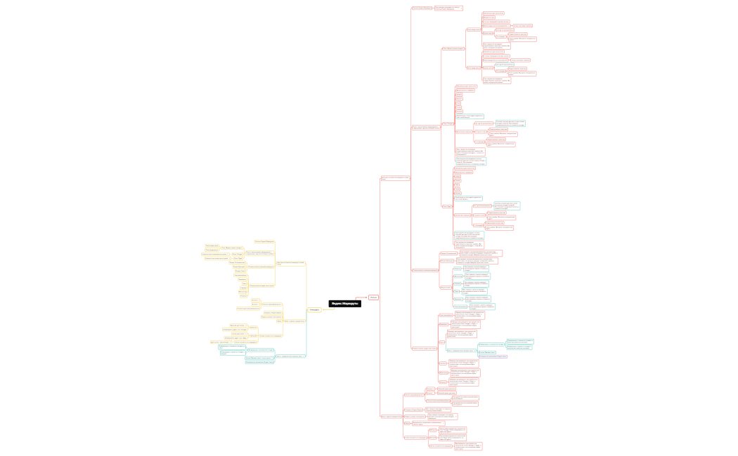 Яндекс.Маршруты.xmind