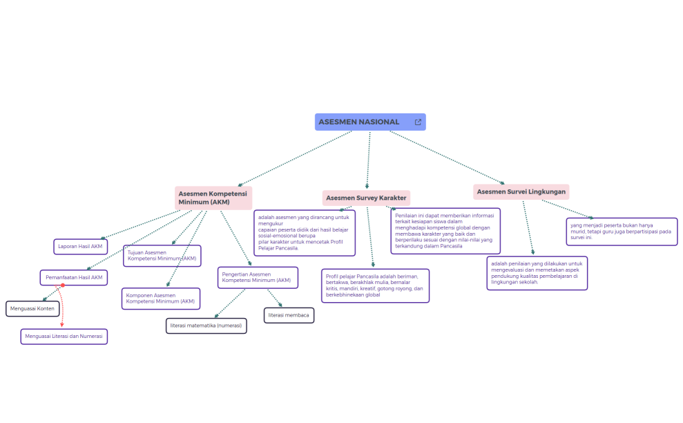 Concept_Map__Nursing-JfErnS-8CH30D2-13685