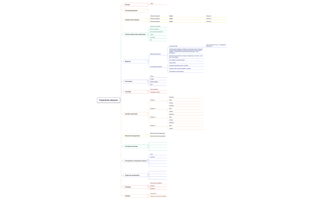 Стратегия запуска
