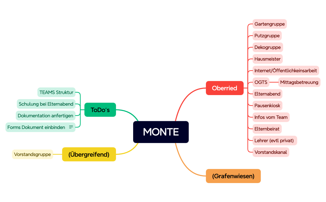 MONTE