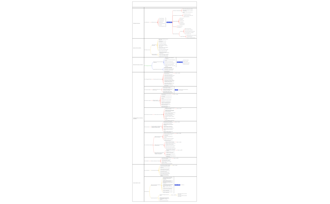 Obiective generale Grup BM