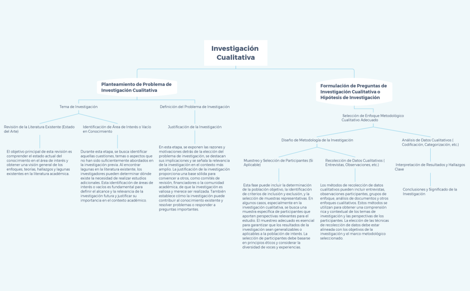 mapa conceptual- tarea 2