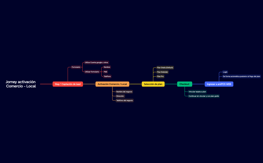 Jorney activación Comercio - Local