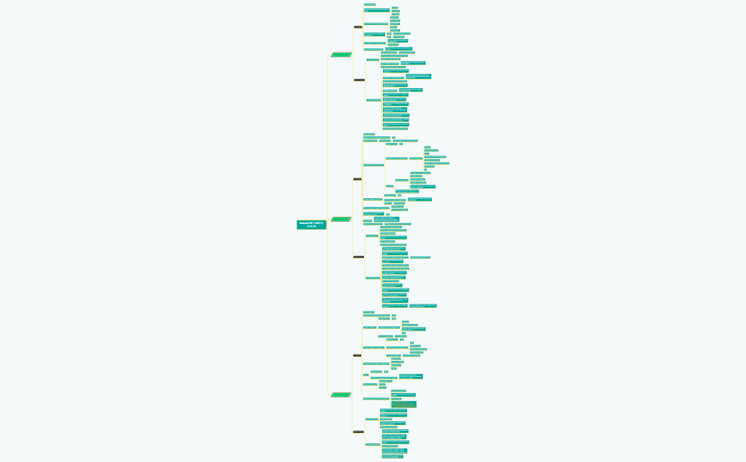 Анализ ОС с ШЛ 11-13.11.22