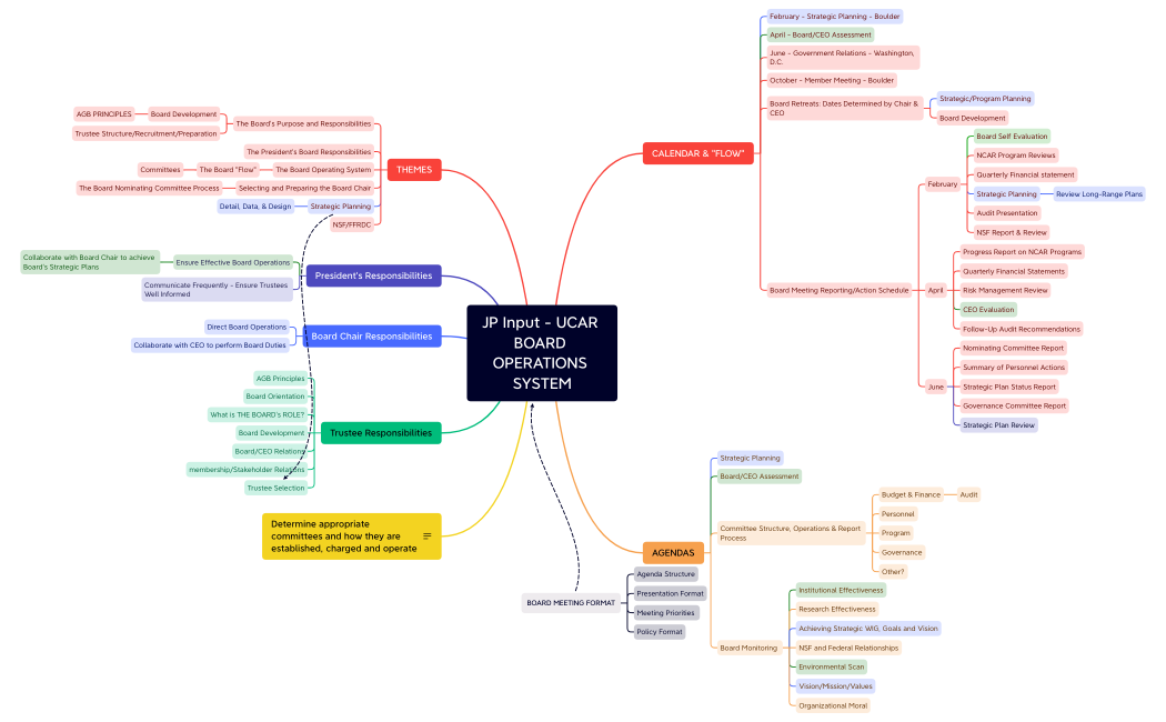 John Inputs - UCAR BOARD OPERATIONS SYSTEM