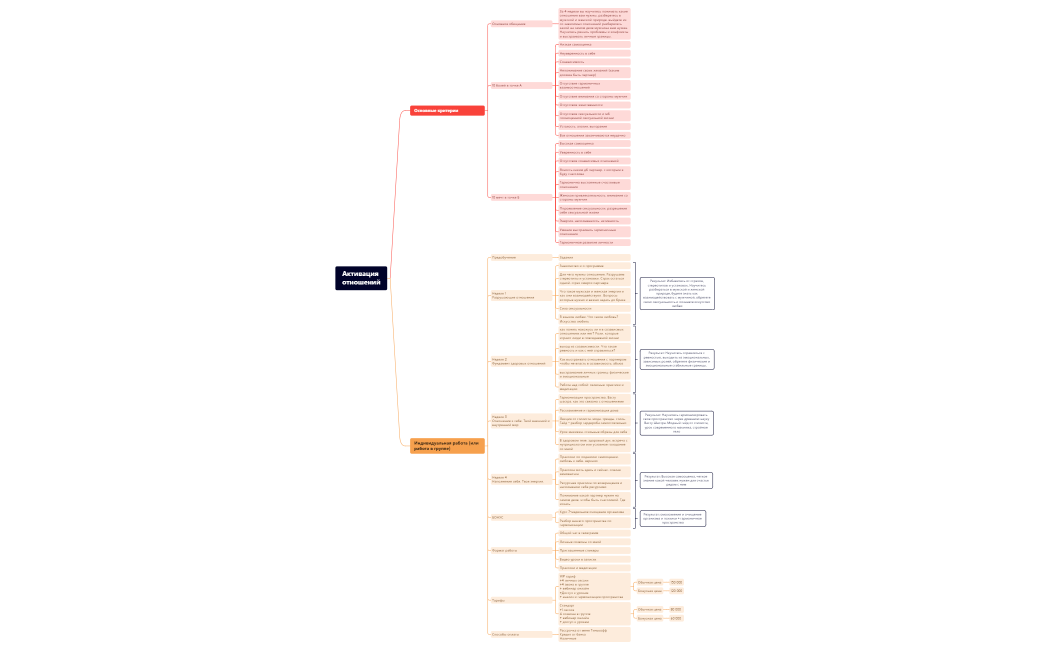 Активация отношений.xmind