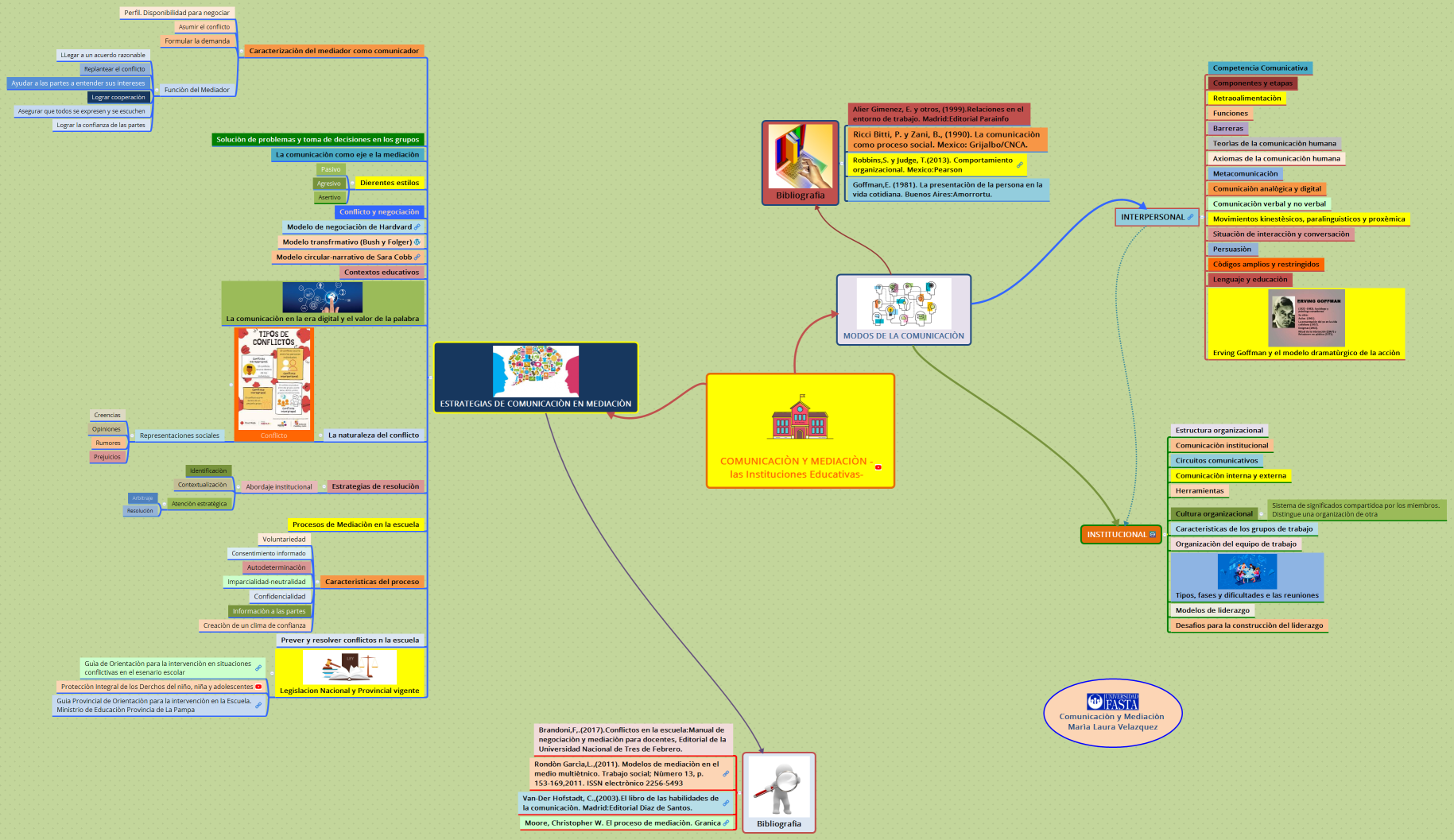 COMUNICACIÒN Y MEDIACIÒN -las Instituciones Educativas-Maria_Laura_Velazquez
