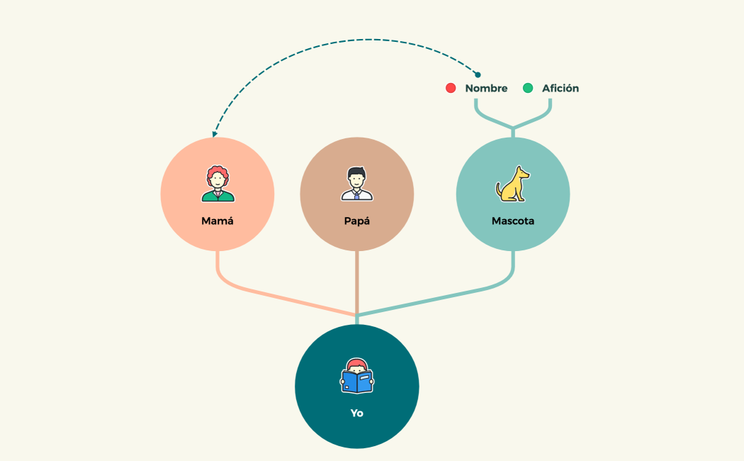 Árbol de familia