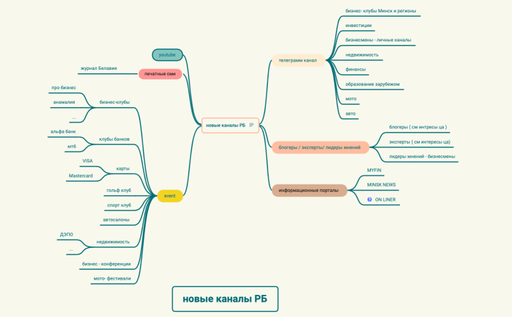 Без названия