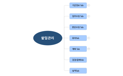 할일관리 화면구조(계획,회의)_230417