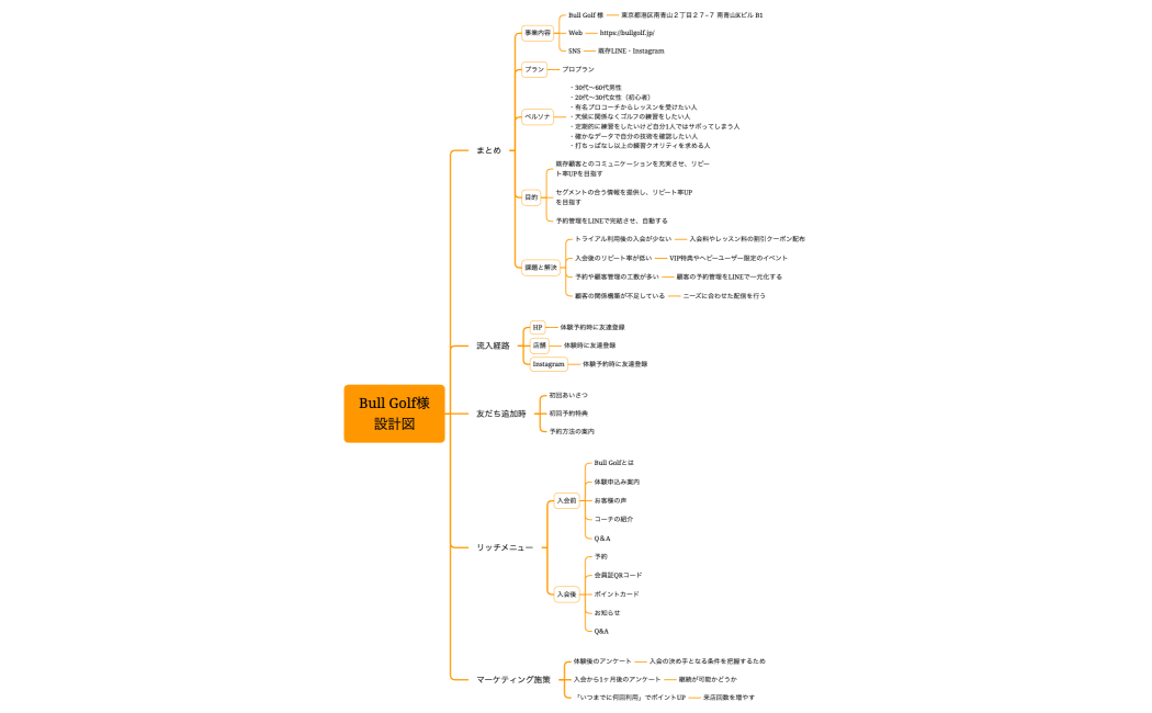 Bull Golf様設計図