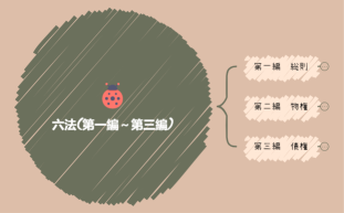 六法(第一編～第三編)