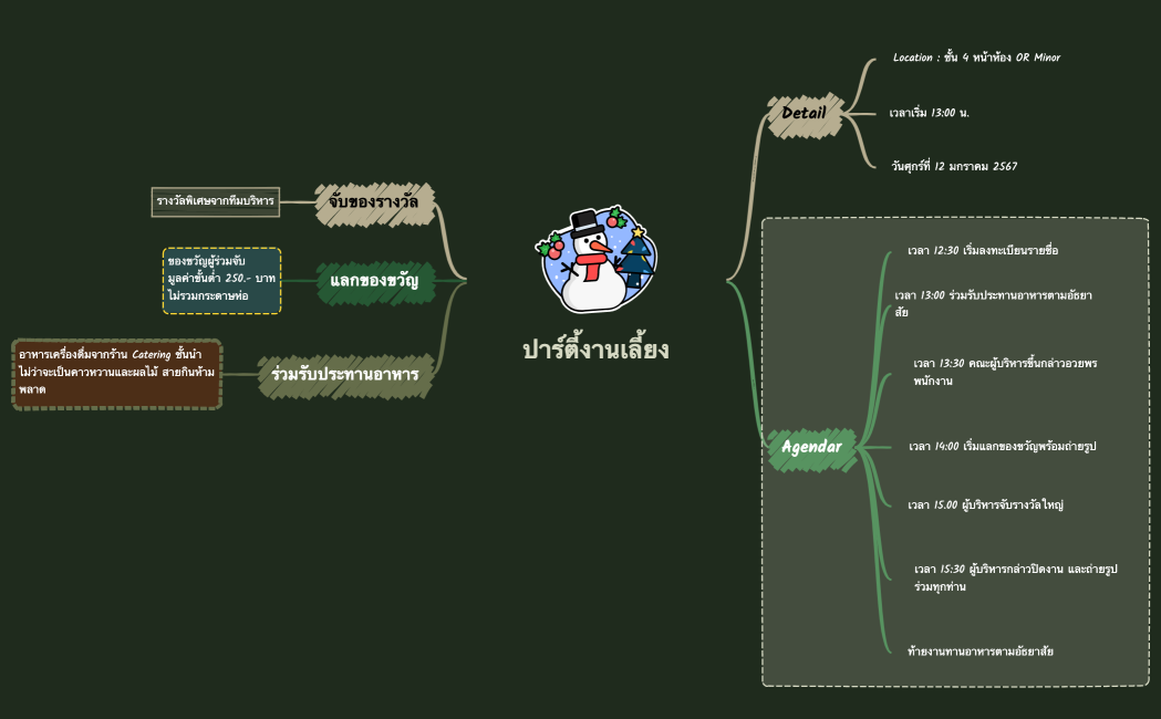 ปาร์ตี้งานคริสต์มาส