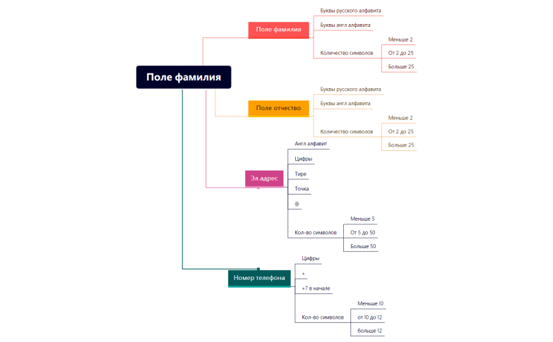 Поле фамилия