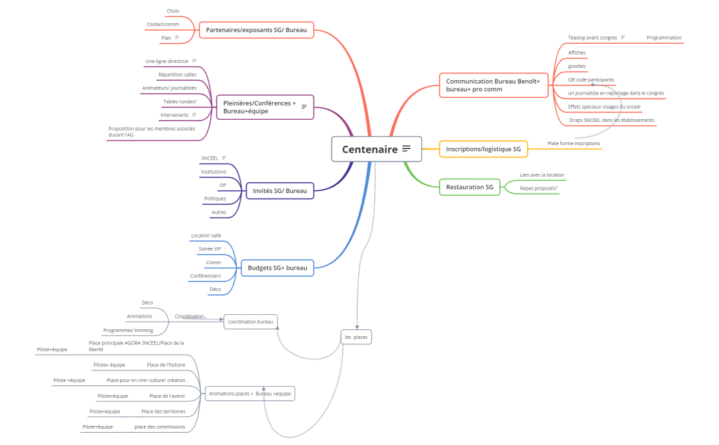 Centenaire mapping général