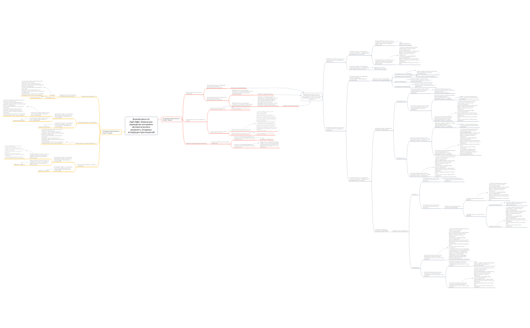 Взаимосвязи по ИдУчЭДО. Изменение упрощения настройки автоматического роуминга. Отправка исходящих приглашений