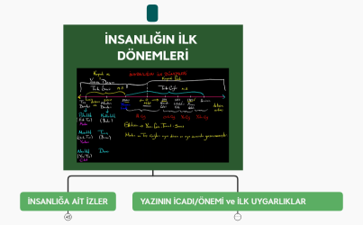İNSANLIĞIN İLK DÖNEMLERİ
