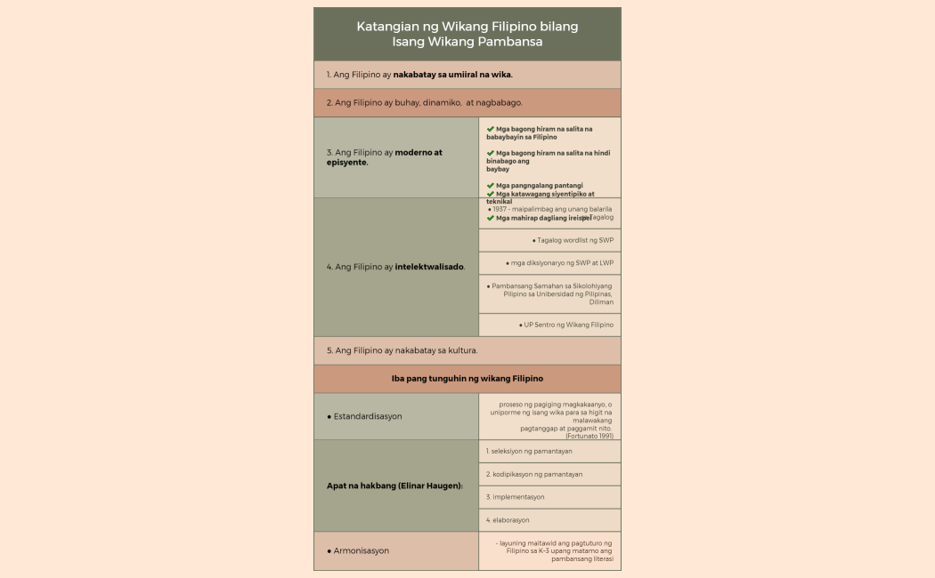 Katangian ng Wikang Filipino bilangIsang Wikang Pambansa