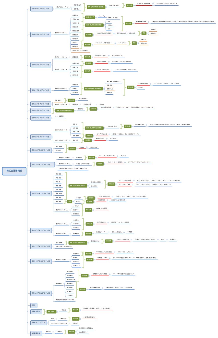 株式会社博報堂