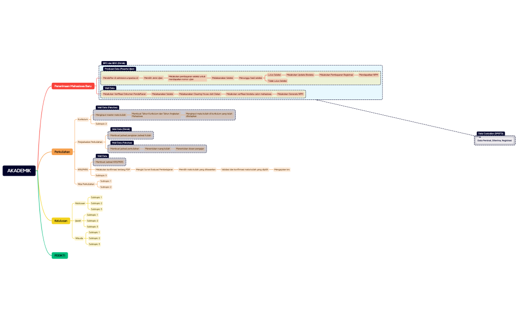 BPO-BDO-Wali-Produsen