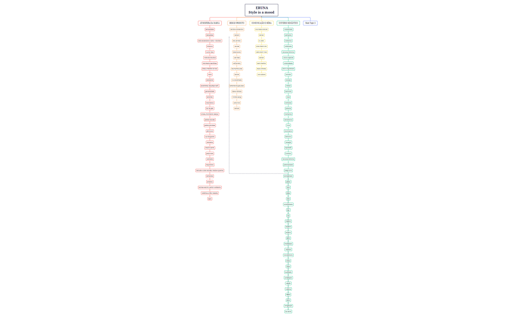 ERUNA Style is a mood