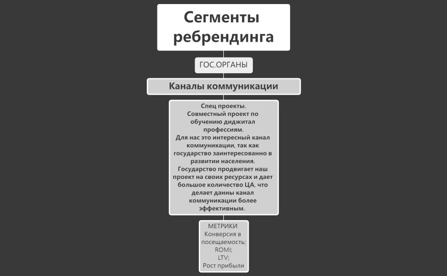 32 Слайд Госорганы коммуникации-метрики.xmind