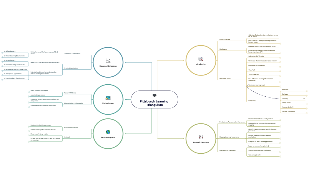 2024=08-16 PTL Rev 0