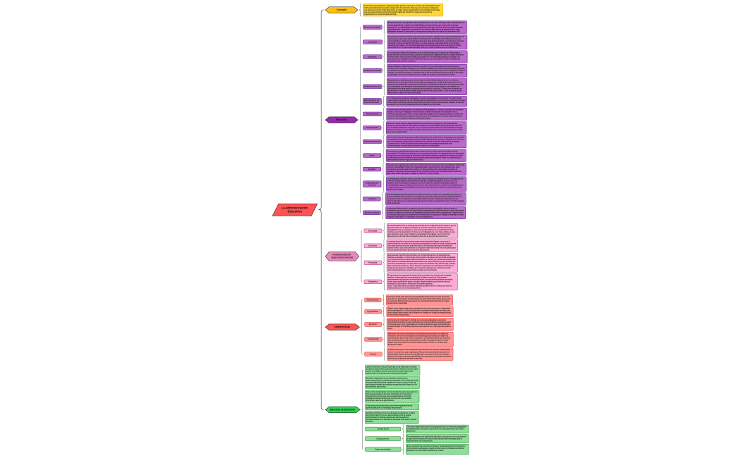 La_Administracin_Educativa-mUVPnw-OVg1tTd-33201