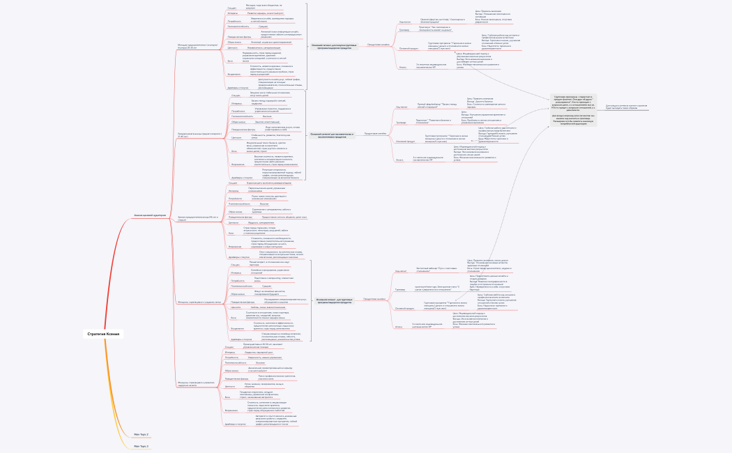 Стратегия Ксения