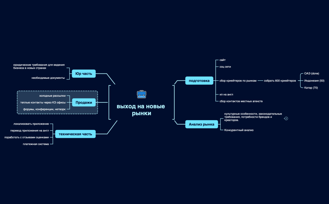 Бизнес план