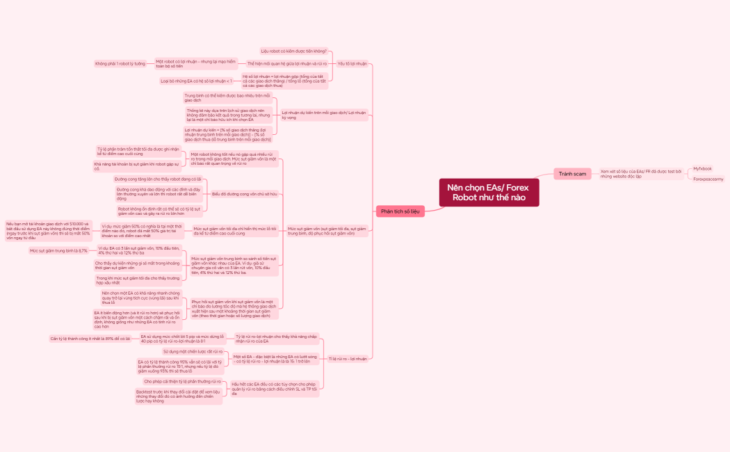 Nên chọn EAs Forex Robot như thế nào