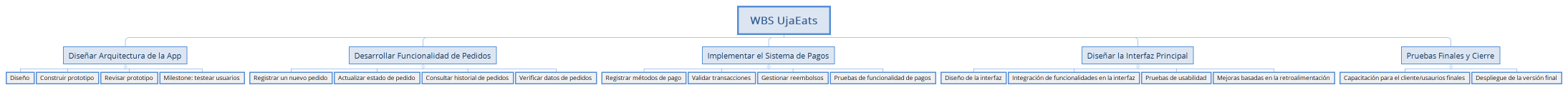 WBS UjaEats