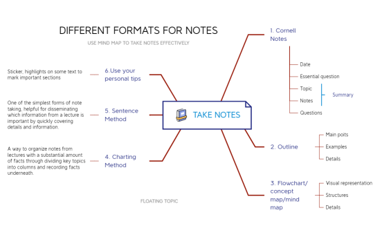 note_taking_1-EQ44xF-3HP5YrR-84950