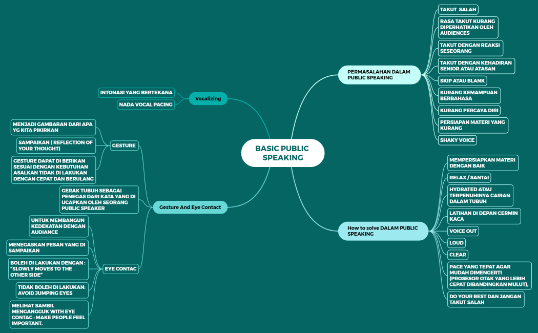 Steps of Problem solving