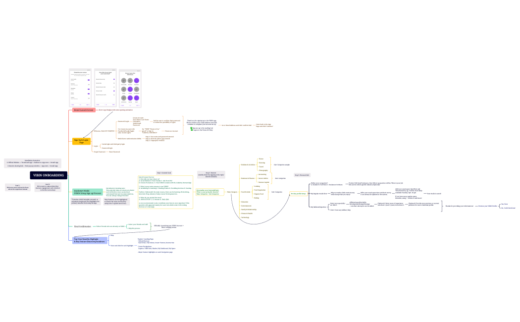 Registration & Onboarding
