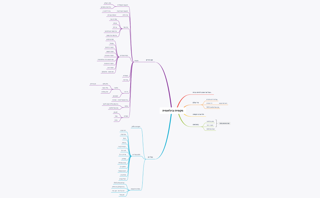 מקומית ובינלאומית פיתוח לתצוגה 26.8.22