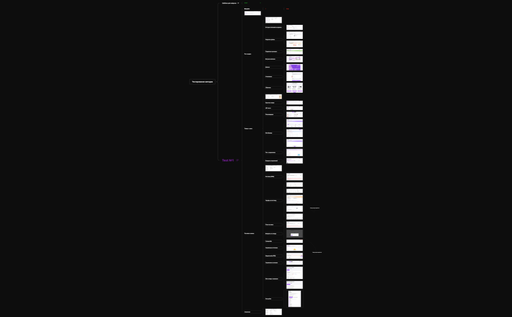 Тестирование методов