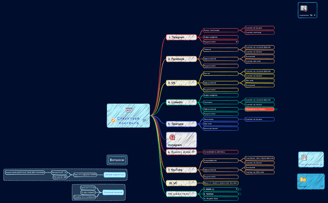 Бизнес план