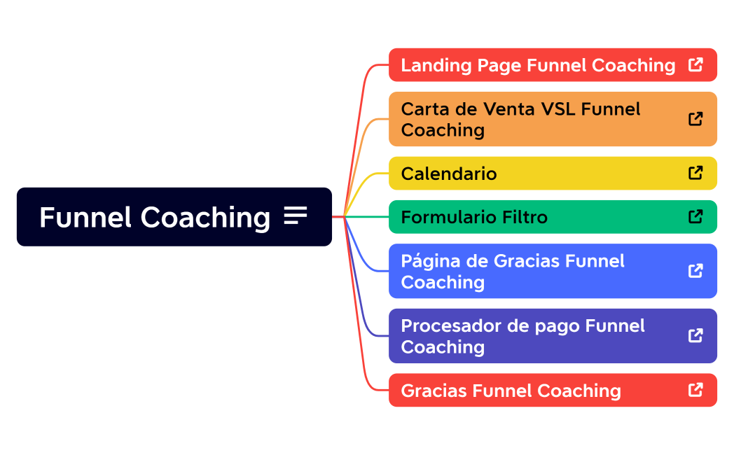 Funnel Coaching