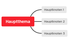 Risiken und rechtliche Anforderungen in IT-Services