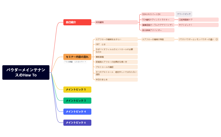 パウダーメインテナンスのHaw To