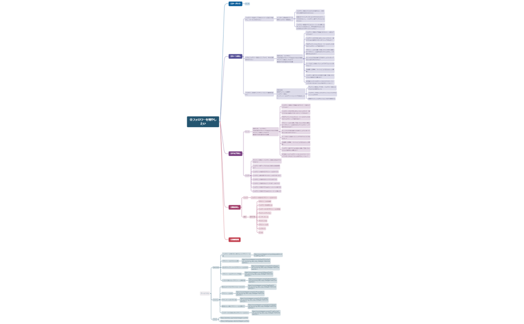 ⓪フォロワーを増やしたい