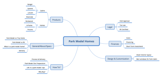 Park Model Homes
