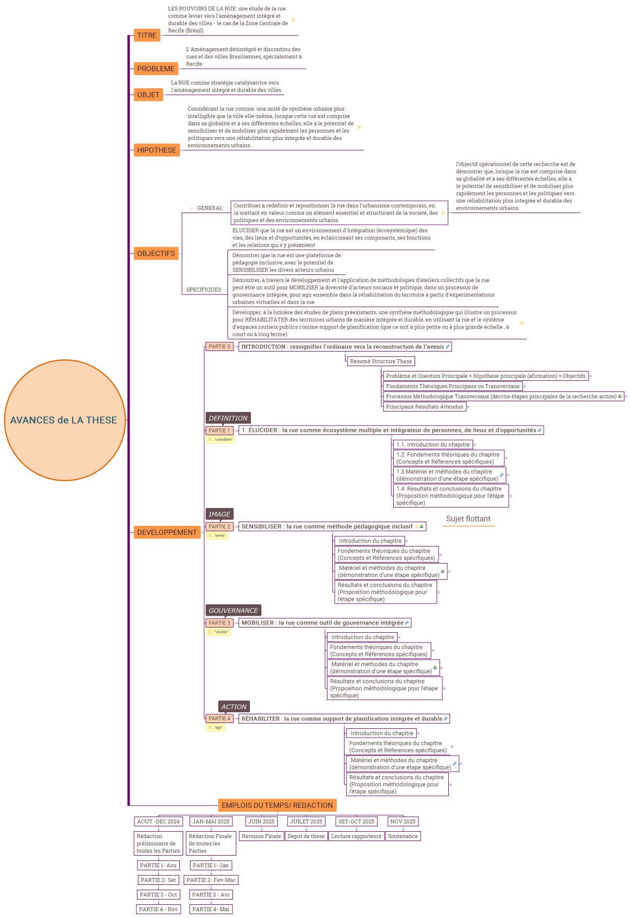 AVANCES de LA THESE 