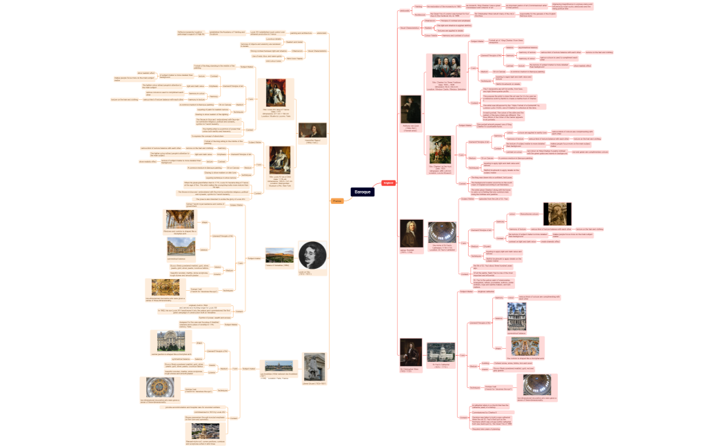 Baroque French and England