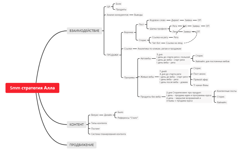  стратегия алла 