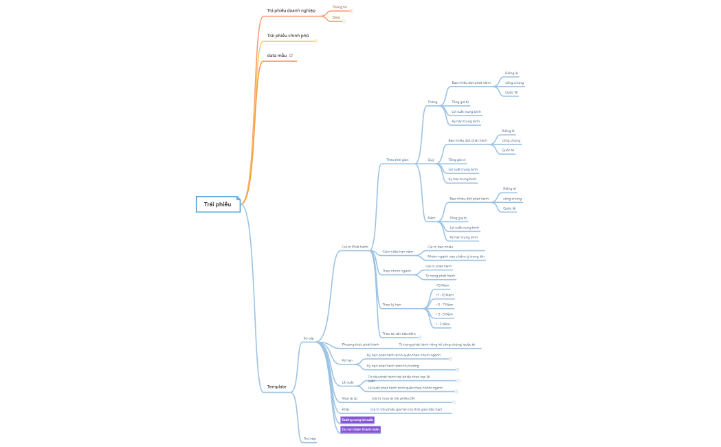 Trái phiếu(gốc)